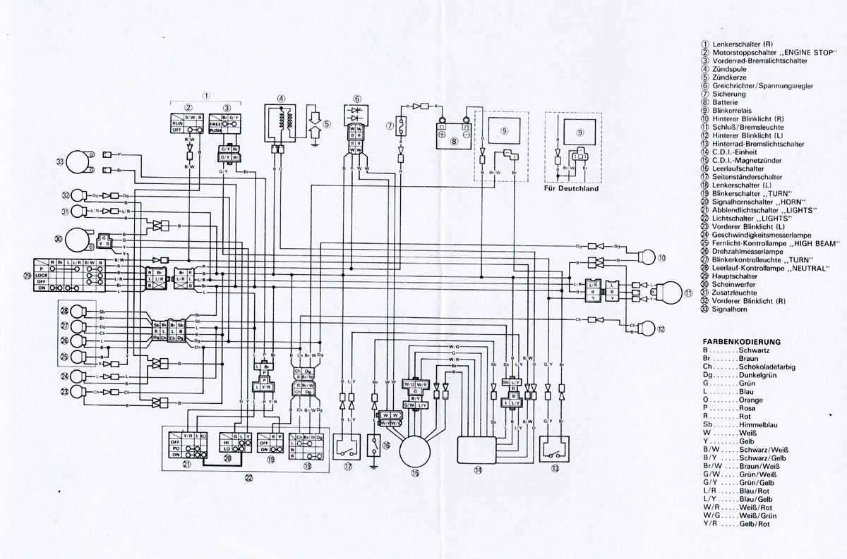 Honda Cbr 600 Wiring Diagram from www.xt600.de